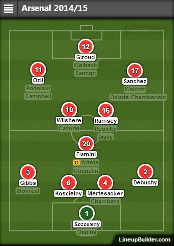 利记官网-阿森纳主场逆转战平布莱顿，保住前四位置