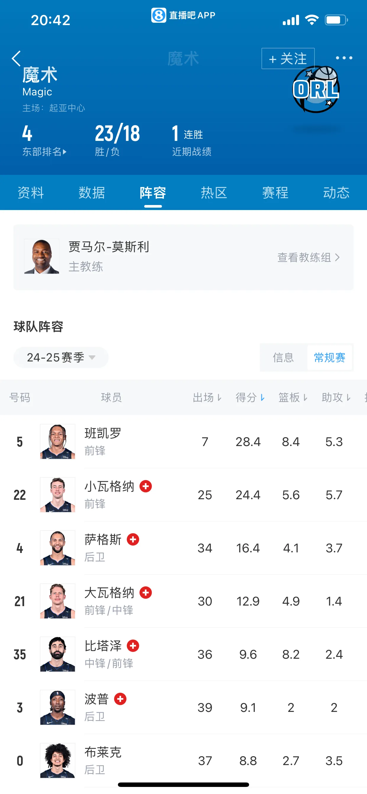 魔术队内部人员变动激增，球队态势不容乐观