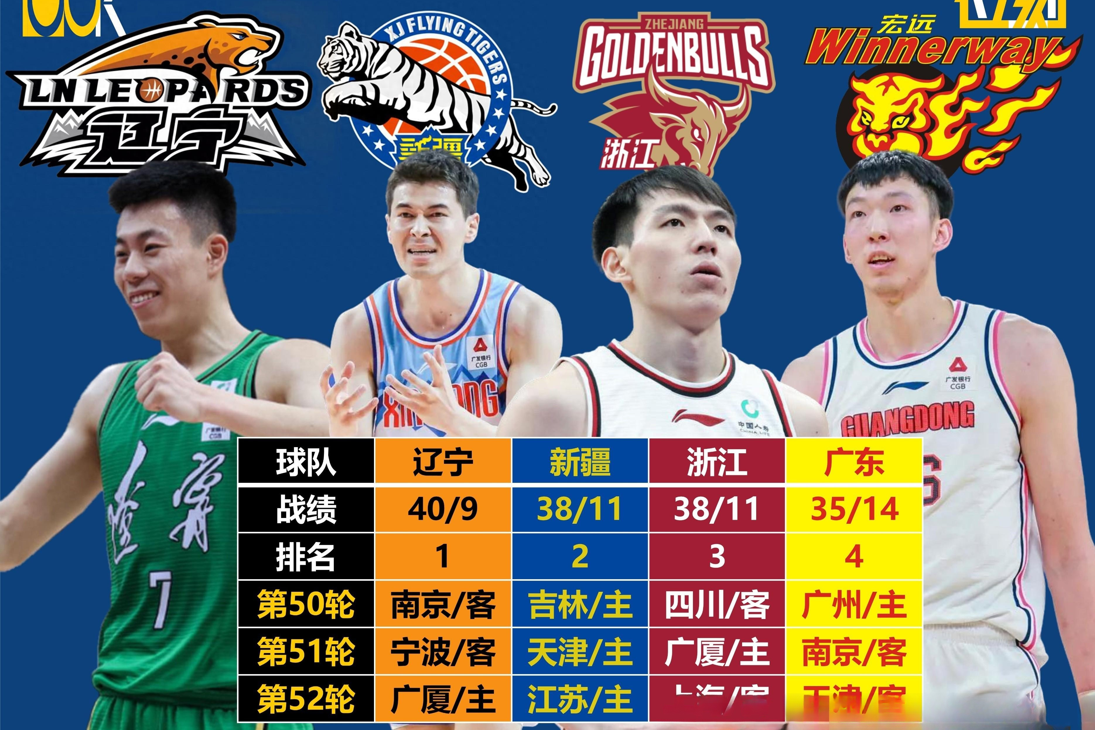 CBA开启新赛季，球队实力参差不齐