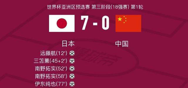 国内足球联赛成绩分析，各队实力悬殊