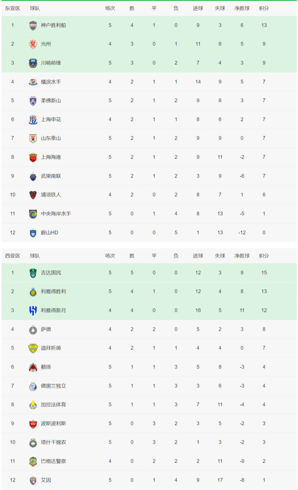 马赛赢得激烈比赛，积分榜排名回升