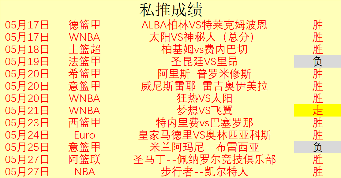 摩纳哥客场大胜，巩固领先地位