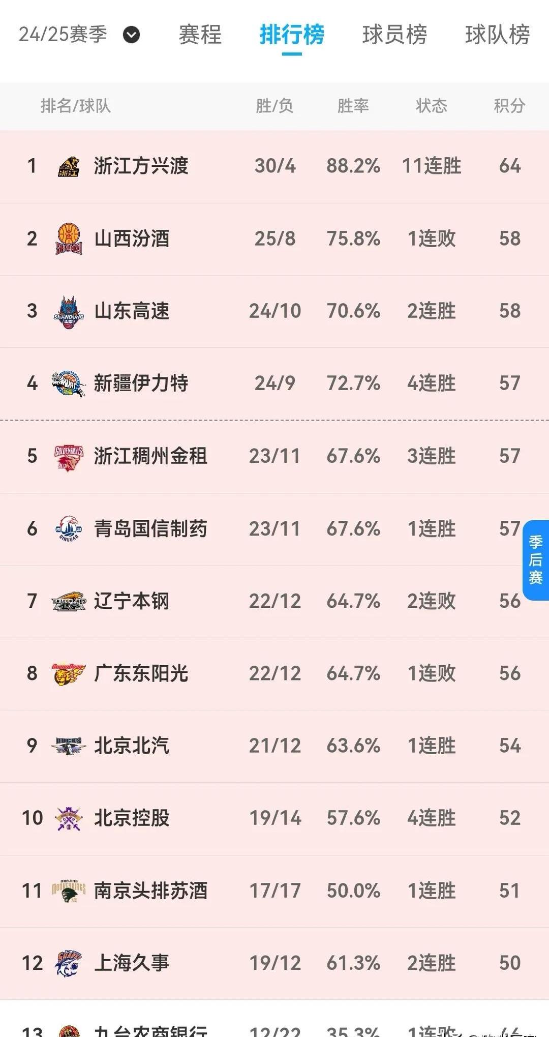 易建联砍43分！广东击败天津稳居积分榜首