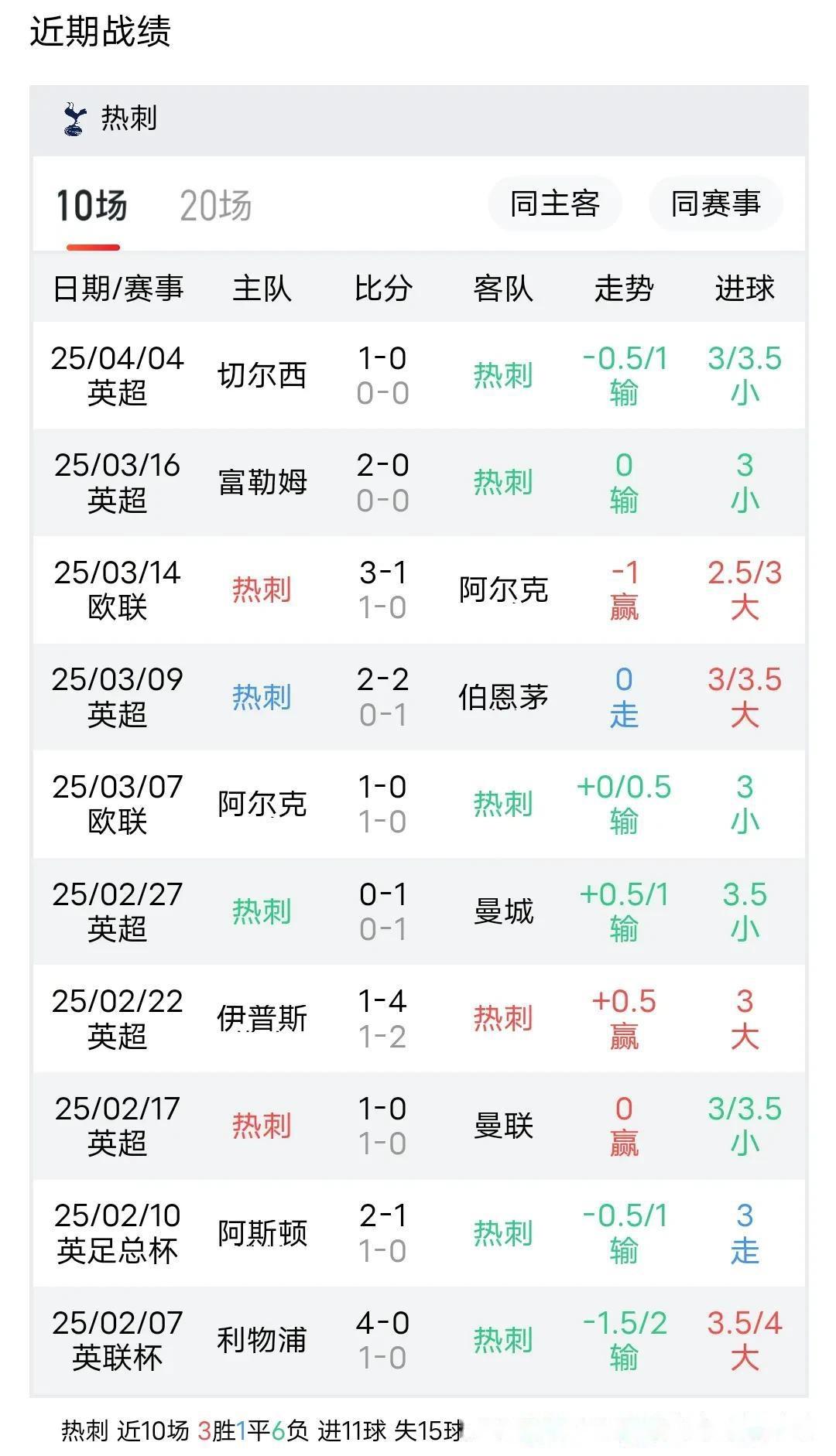 热刺期待在客场战胜南安普顿 热刺期待在客场战胜南安普顿