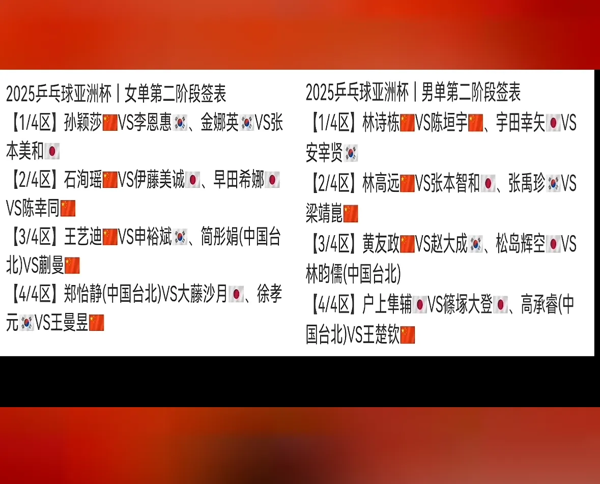 罗马出人意料地淘汰对手，晋级到欧冠八强