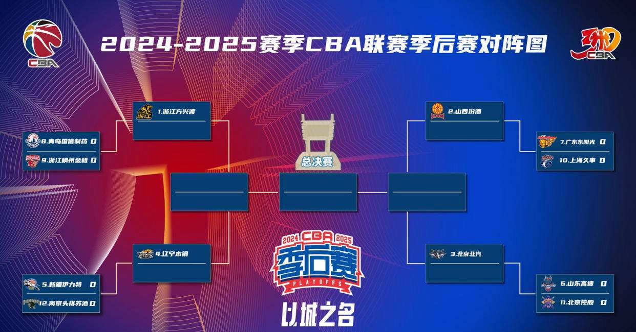 纷争不断！豪强争霸，双方火拼争取晋级名额