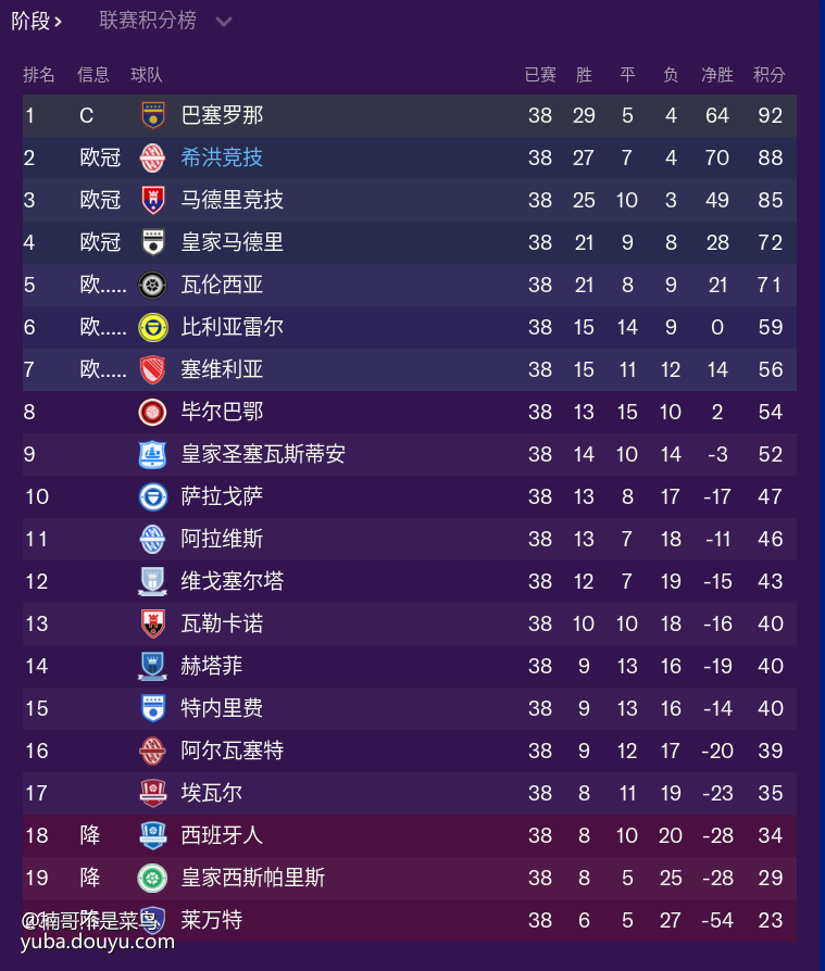 利记-希洪竞技客场取胜,追赶积分榜前列