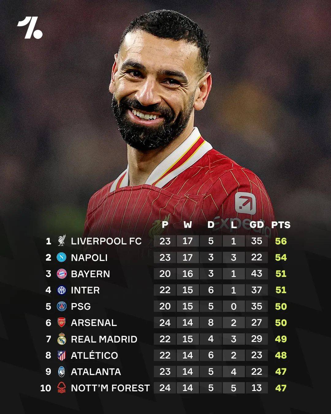 赛季初至今最大爆冷！低级别球队淘汰英冠球队