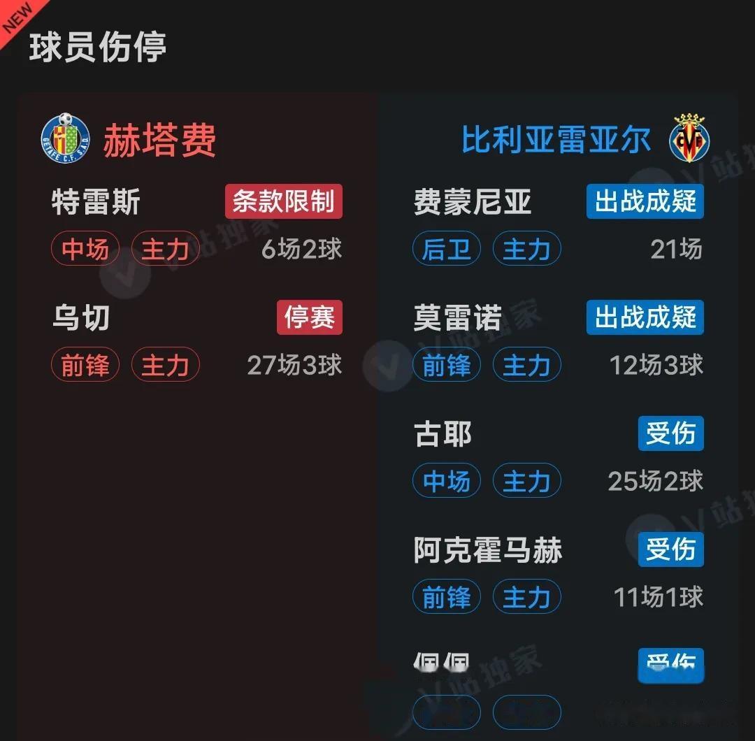利记官网-赫塔费客场战平比利亚雷亚尔