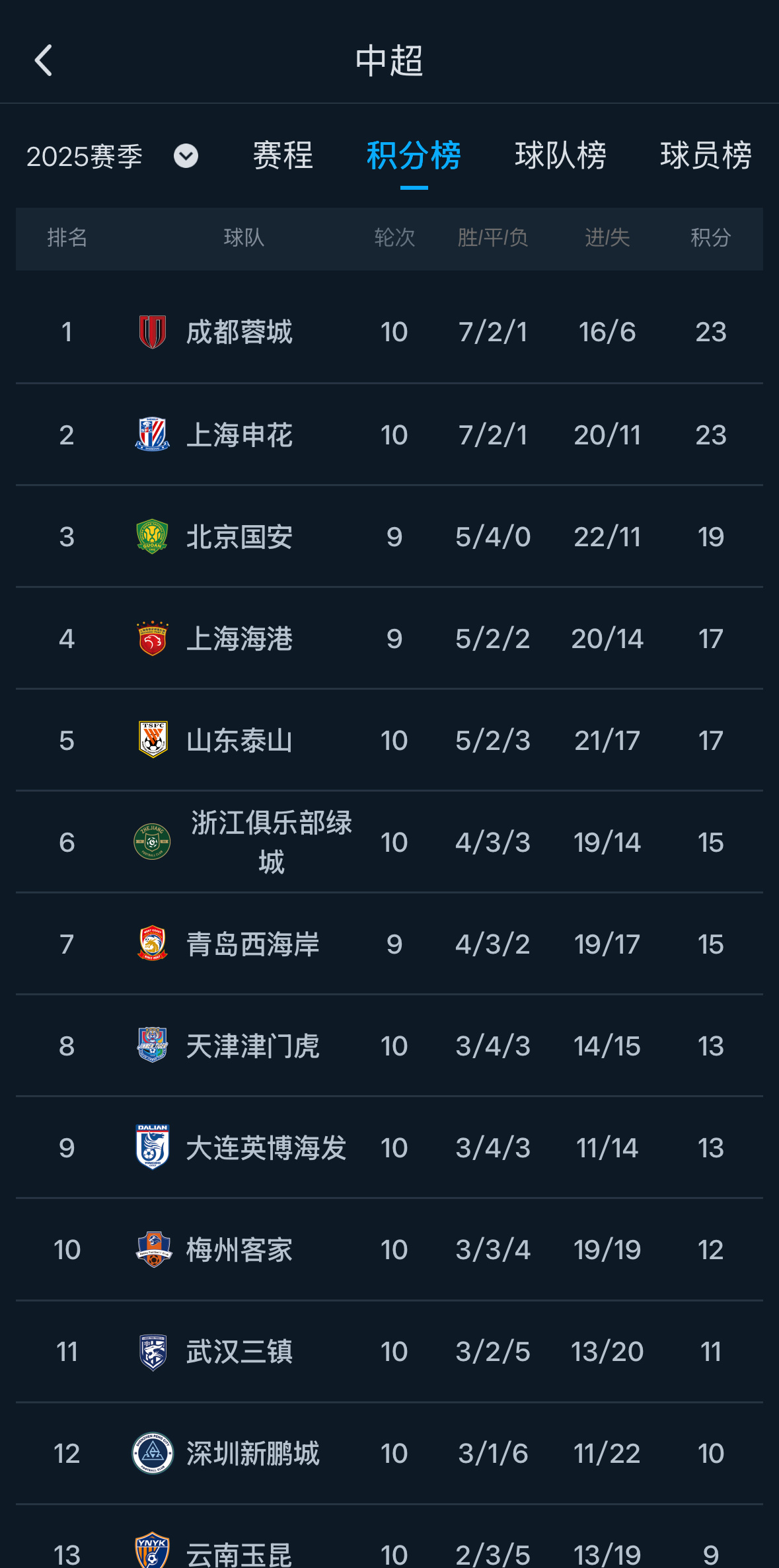 利记官网-上海绿地申花实力明显提升，期待新一轮争胜