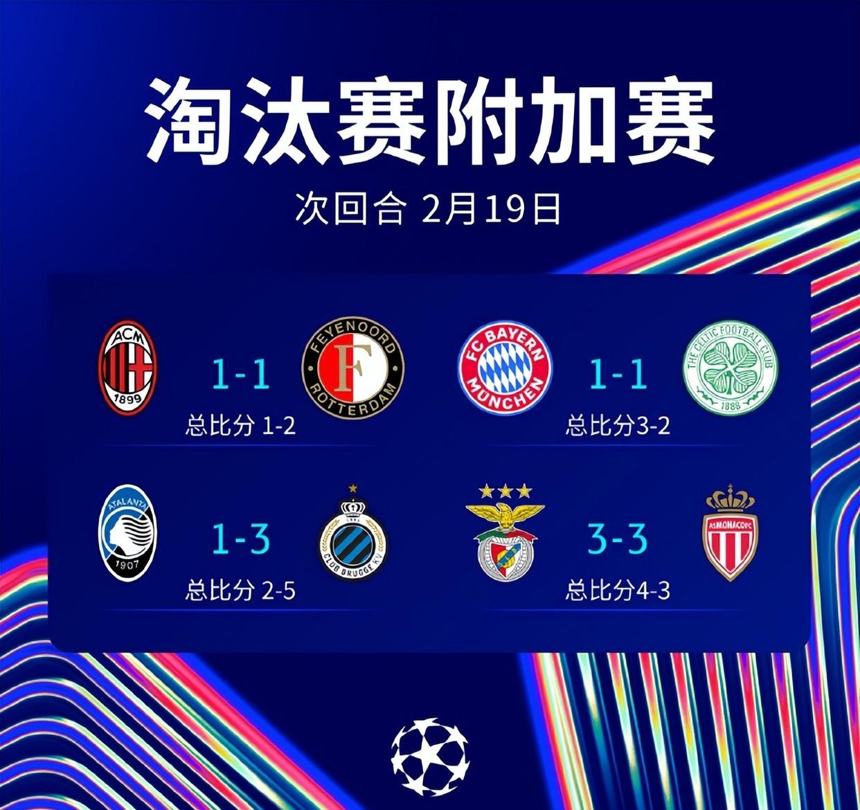 利记-疯狂周中！欧洲俱乐部冠军赛激发球员激情