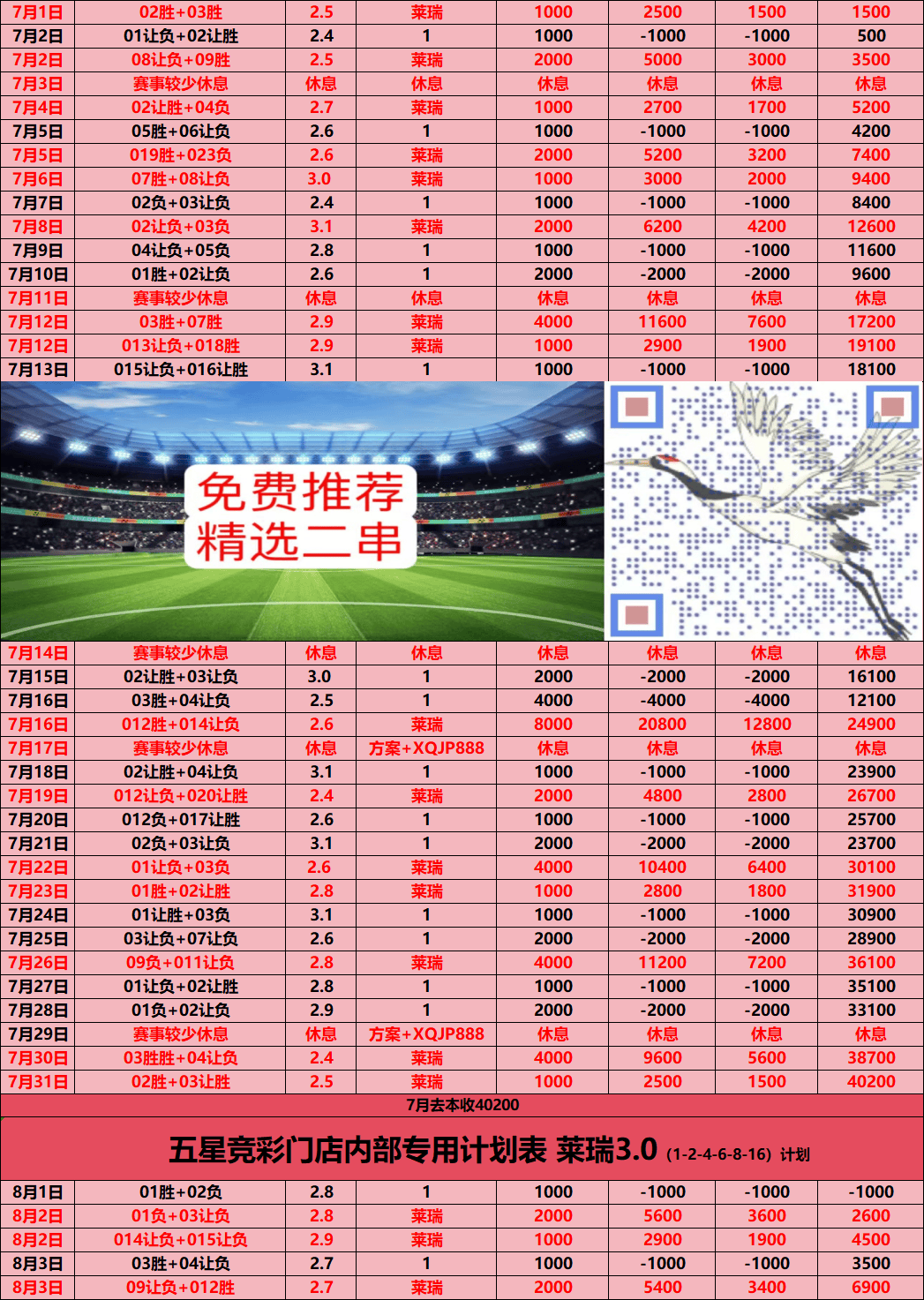 赫尔辛基击败对手，士气高涨排名大幅上升