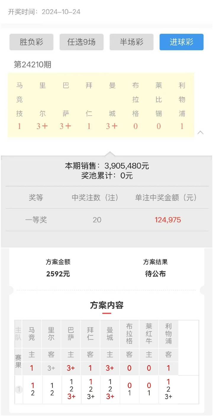 利记-足球比赛中球员进球数居多