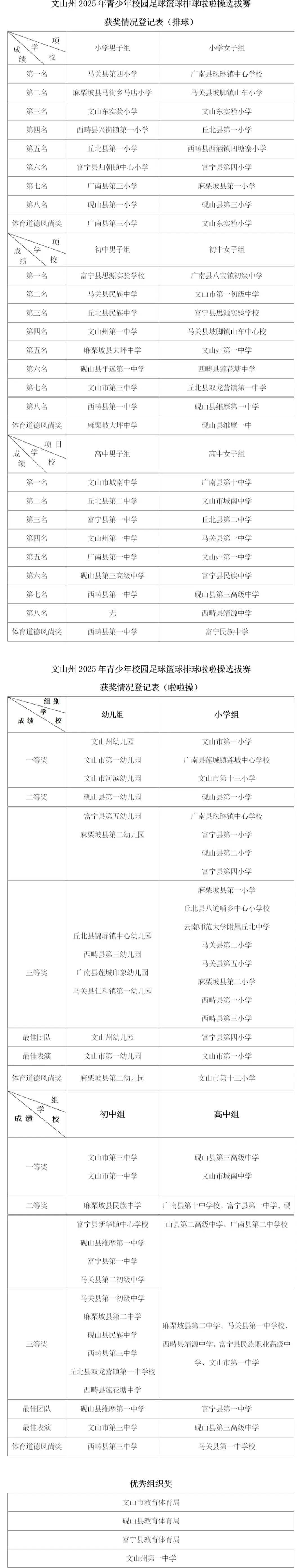 江西男篮近期成绩喜人，主教练赞誉球员表现