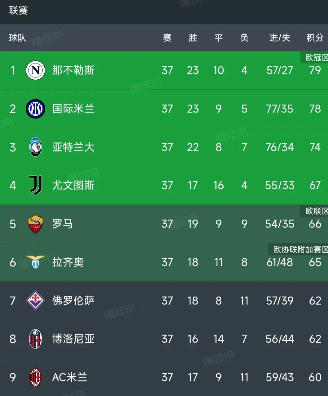 意甲赛场惊现黑马低排名球队斩获连胜