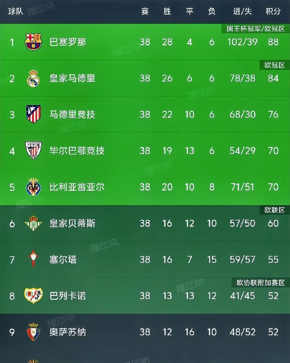 利记官网-利物浦客场取胜，继续领跑积分榜