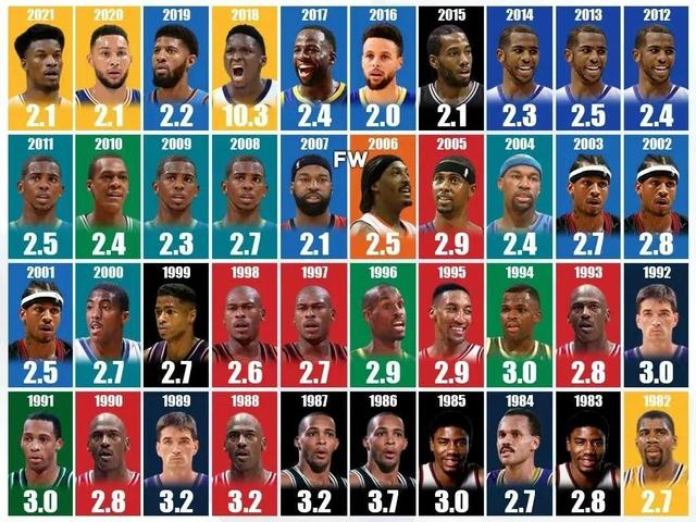 利记-常熟战神再次破纪录，刷新个人得分记录