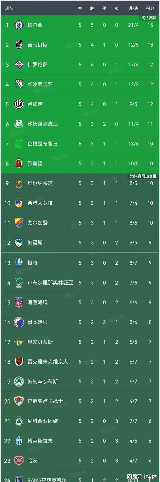 佛罗伦萨客场告捷，积分榜上逐渐爬升