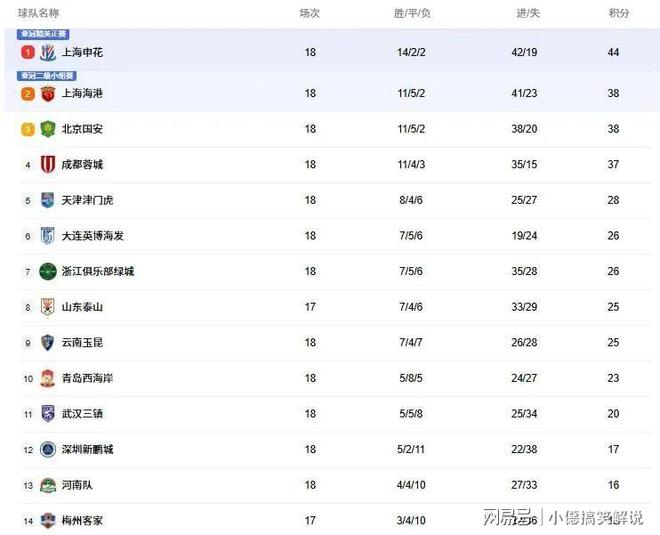 里昂宣布助教入主球队，利好积分榜