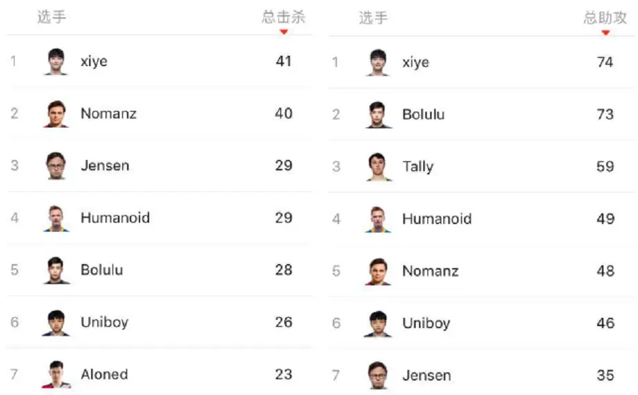 利记官方网站-地球队内线实力出众，压制对手