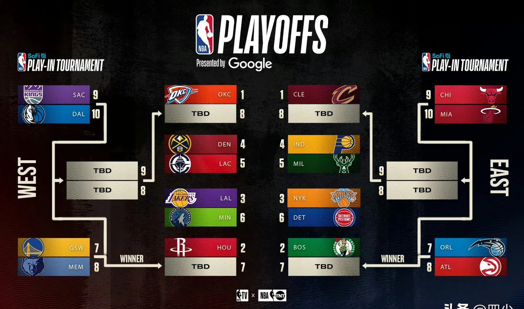 利记官网-快船队三连胜，排名升至西部前列