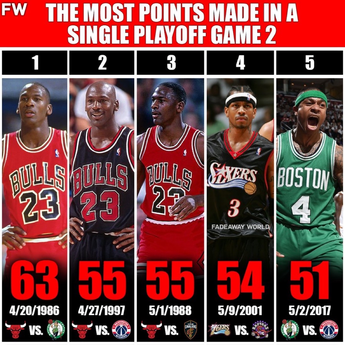 利记平台-朱十全场高效得分，单场砍下30分刷新纪录