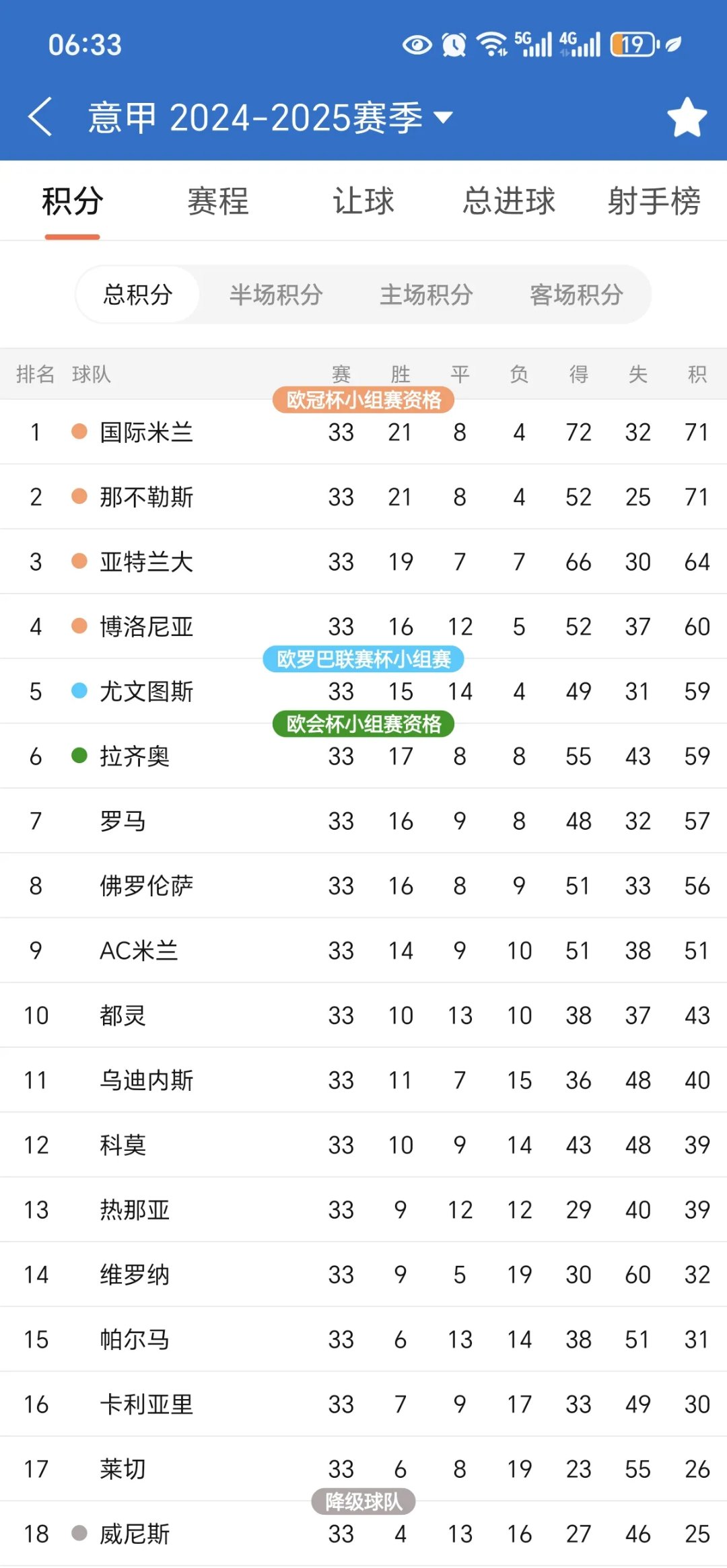 意大利足球联赛中球队紧随榜首