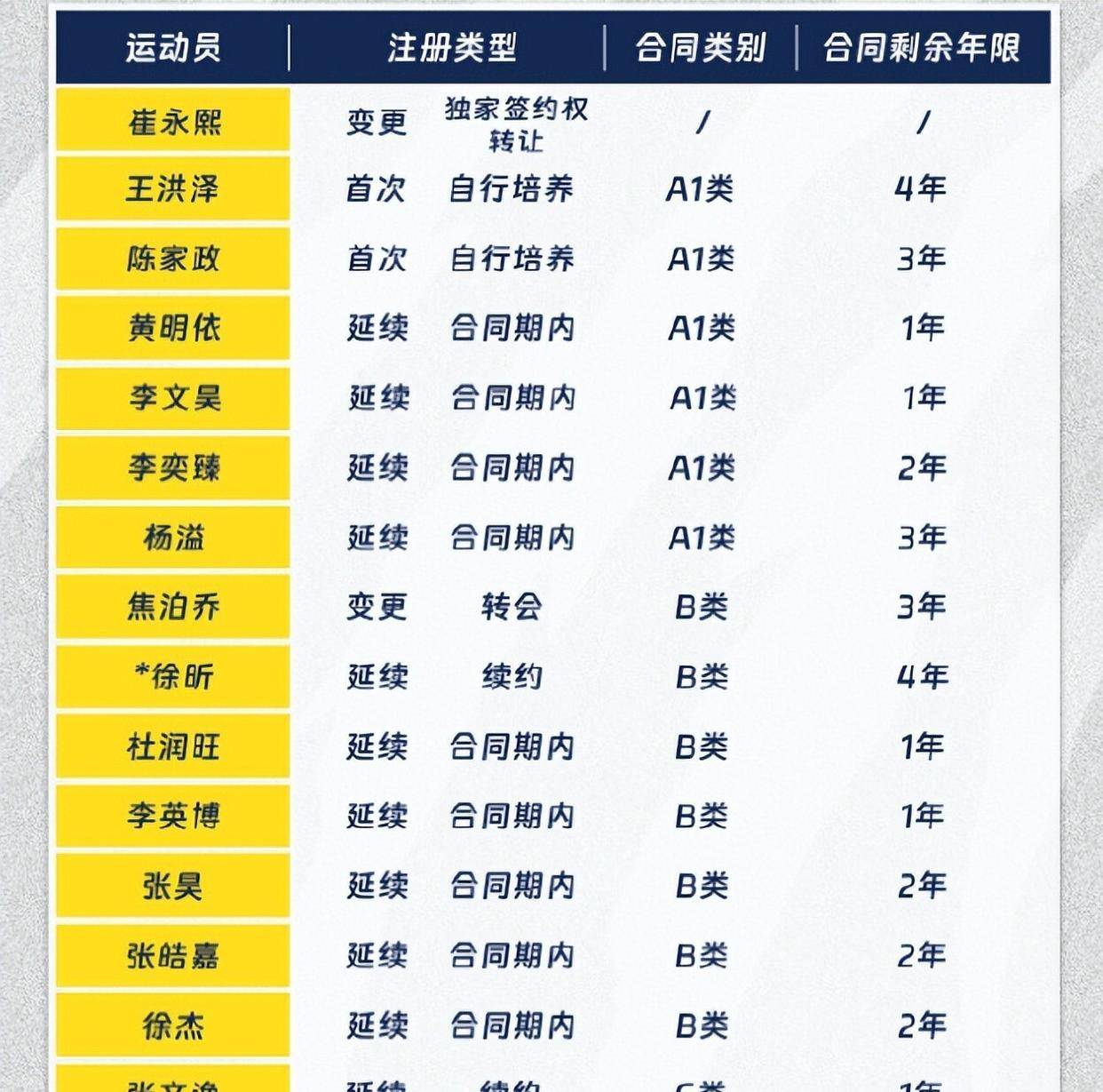 利记-球员退役，传奇教练加盟球队，引发热议