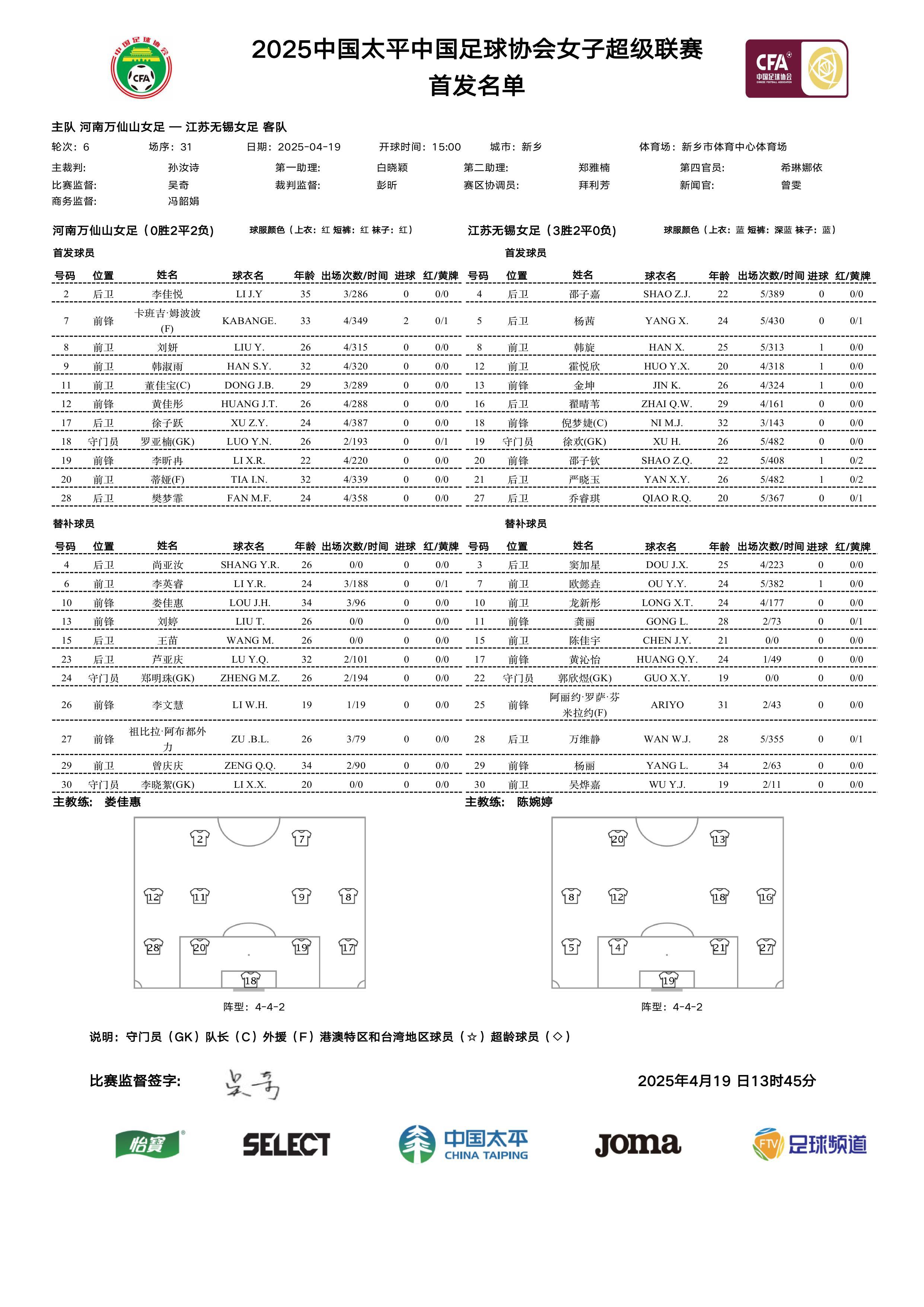 女足大赛决出胜者，球队实力对比细算