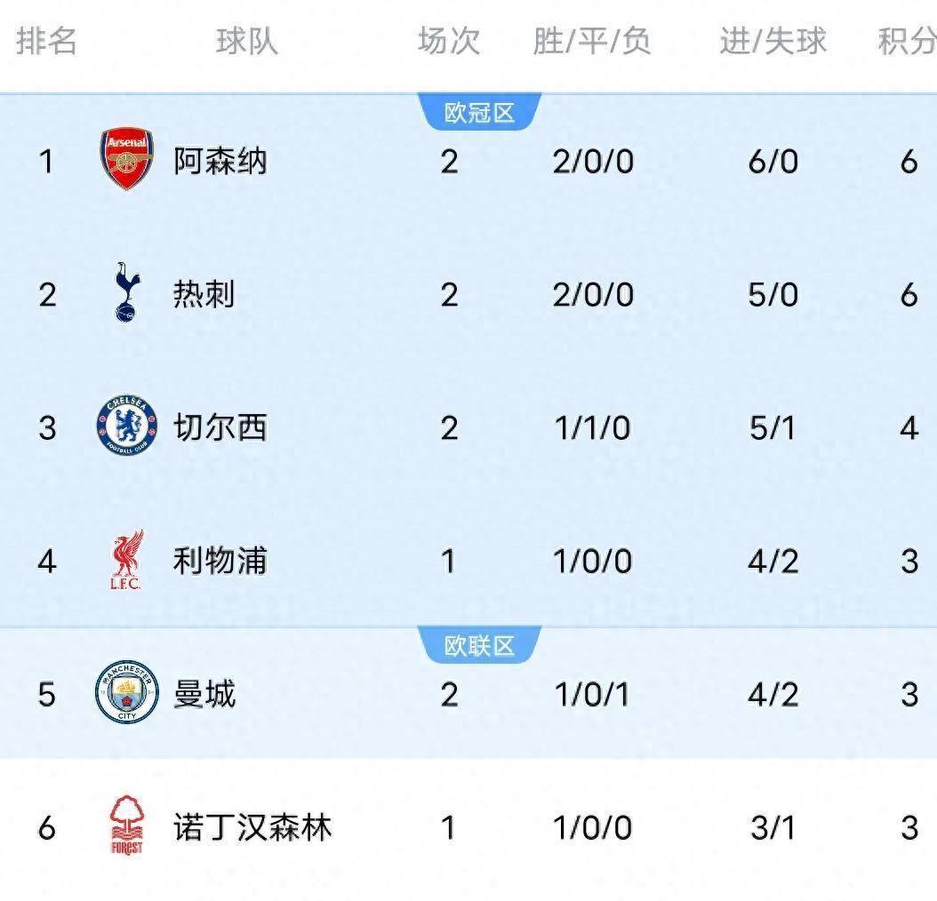 利记平台-曼城客场逆转热刺，继续领跑积分榜