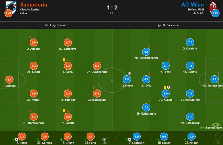 利记平台-雷比奇双响，拉齐奥大胜桑普多利亚