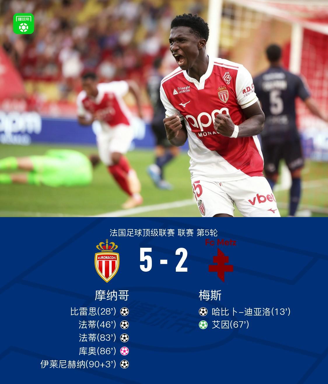 摩纳哥中场策划精妙传球，助攻功不可没