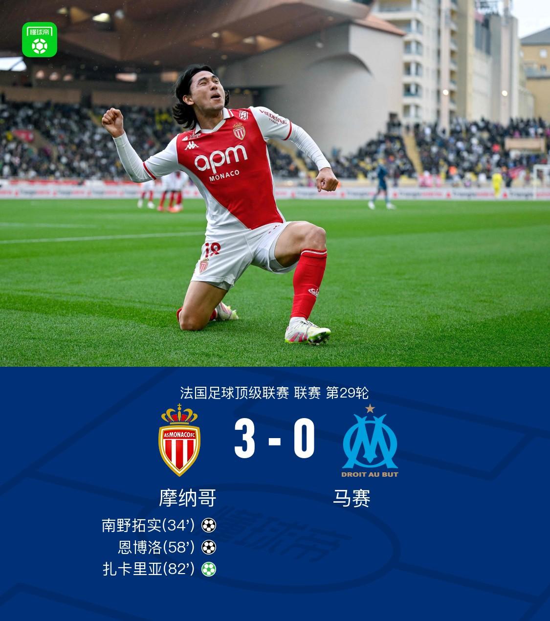 摩纳哥中场策划精妙传球，助攻功不可没