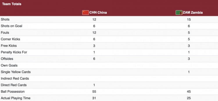 利记官网-女足比赛技术统计数据揭晓！