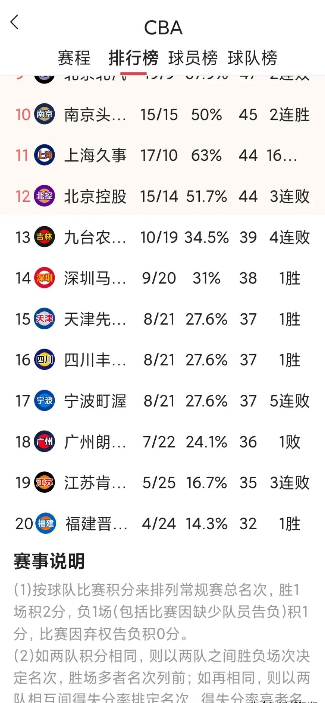 利记官网-大比分胜出,豪门球队领先积分榜!